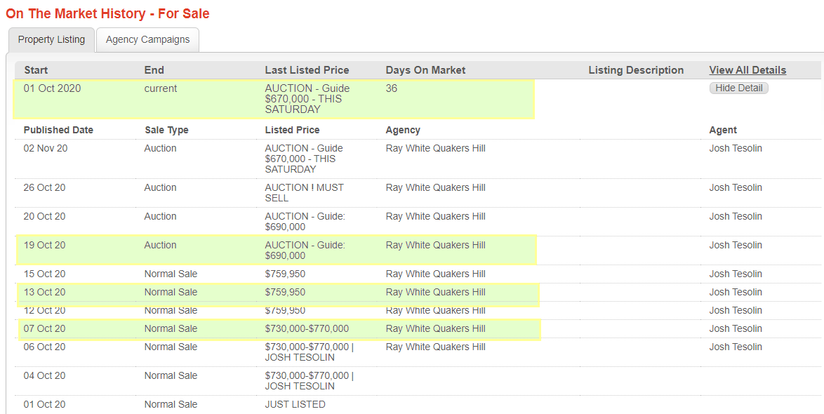 Dear <a href="/NSW_FairTrading/">NSW Fair Trading</a> I hope you can attend this auction on Saturday ... 

<a href="/thesnowgauge/">Glenn Cullen</a> I offered $710K when first guiding $730K-$770K offer rejected then guide went to $690K... I offered $690K in writing today after I noticed guide went to $670K &amp; offer has been rejected... 🤔