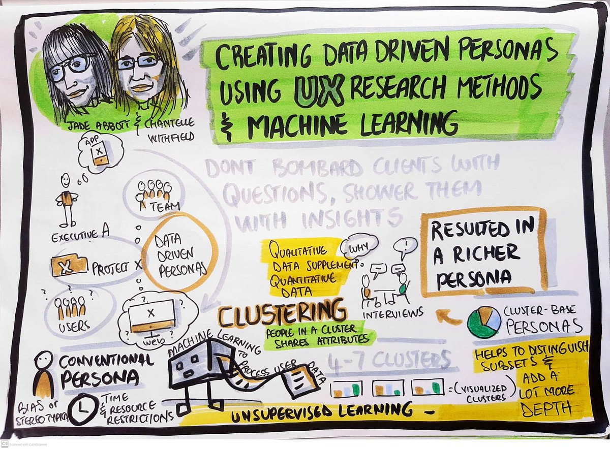 thesanscribe's tweet photo. @alienelf and Chantell Whithfield shares a very intersing journey on how they fused UX Research and Machine learning to create real data driven personas. Excellent! @UXSouthafrica #UXSAOnline #deonhanns #visualrecorder #graphicrecording #leanuxpractitioner https://t.co/SExbYsTu2F