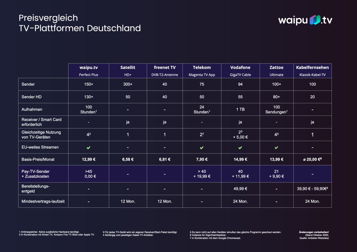waipu.tv tweet media
