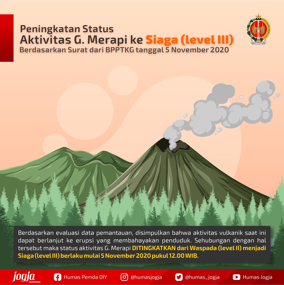 humas_jogja's tweet photo. Peningkatan Status Aktivitas Gunung Merapi dari "Waspada (Level II) ke Siaga (Level III)" https://t.co/Sg4wpMPFN0