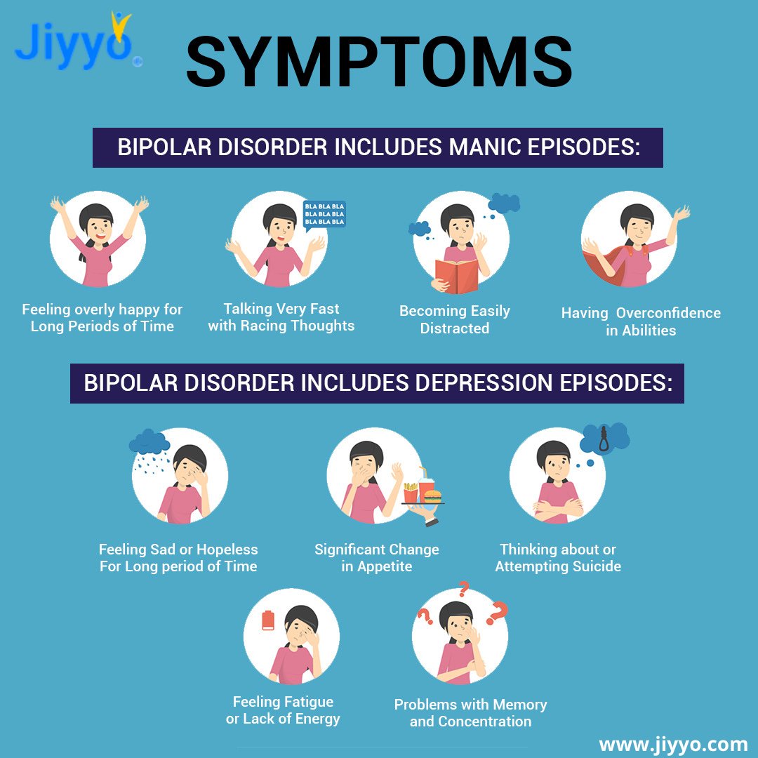 JiyyoInnovation's tweet photo. Mental health is the most underrated concern in today's rushing world, let's prioritize mental health by understanding the symptoms today. 

To know more about bipolar disorder visit: https://t.co/bZjmSy7HJJ

#Bipolardisorder #symptoms #mentalhealth #blog #manicepisodes https://t.co/7fcam6vkVR