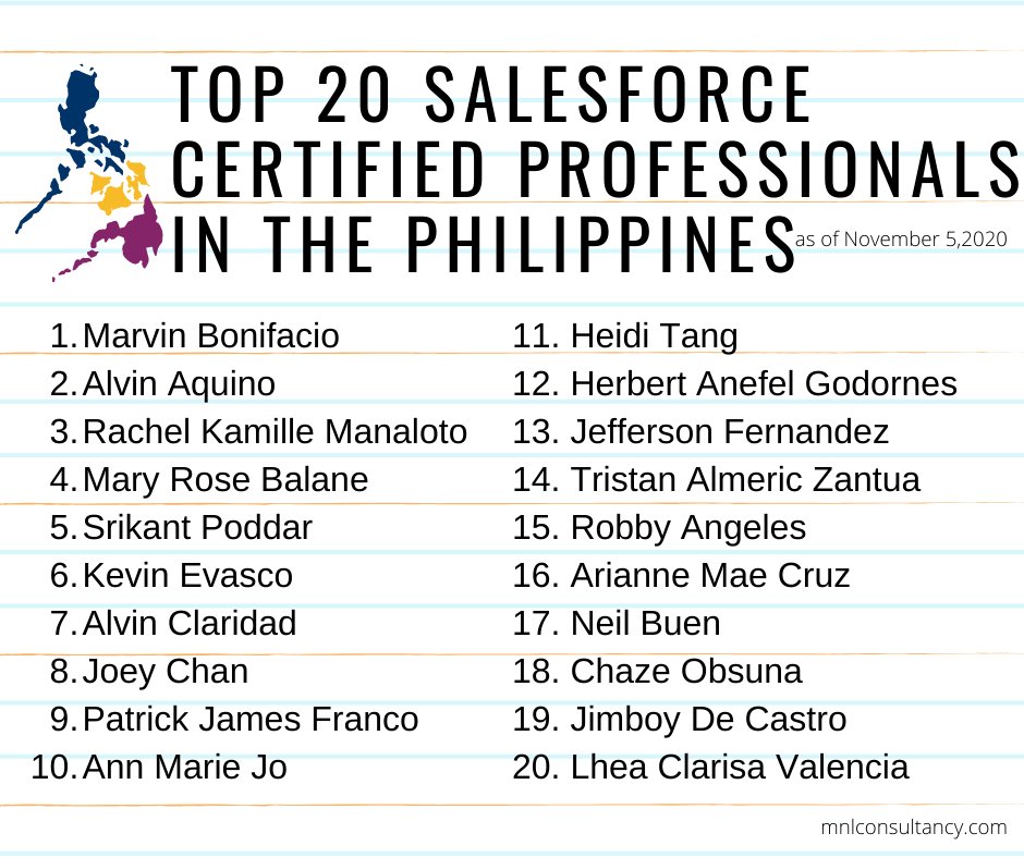 🐻 🌲 Top 20 Salesforce Certified Professionals in the Philippines 🇵🇭 🇵🇭

#sfphilippines #salesforce #trailblazers

Source: <a href="/SFDCArtisanHub/">Artisan Hub</a>
