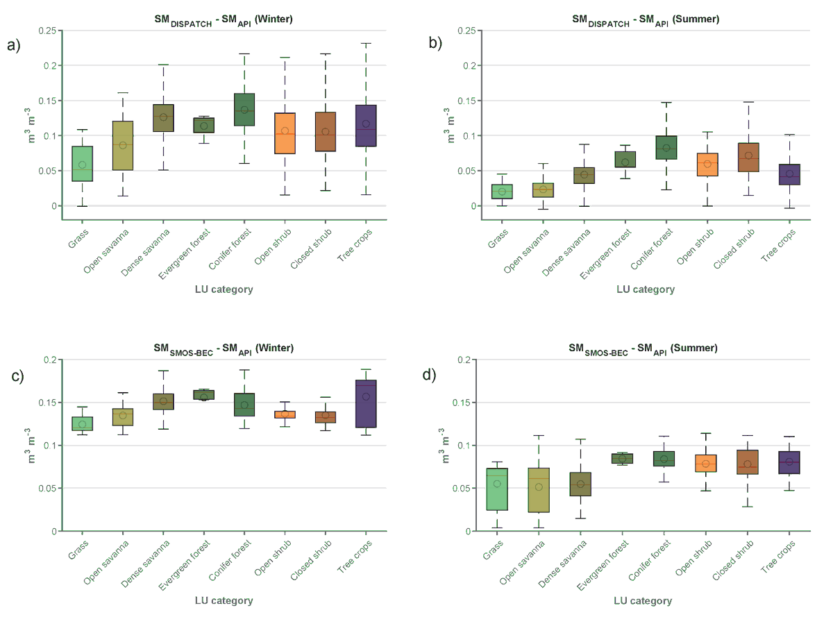 RemoteSens_MDPI's tweet photo. Can We Use #Satellite-Based #SoilMoisture Products at High Resolution to Investigate #LandUse Differences and Land–#Atmosphere Interactions? A Case Study in the Savanna
by Carlos Román-Cascón, Marie Lothon, et al
👉https://t.co/8KqYNhRXpk
#landclassification #remotesensing https://t.co/nPtwGjyDAo