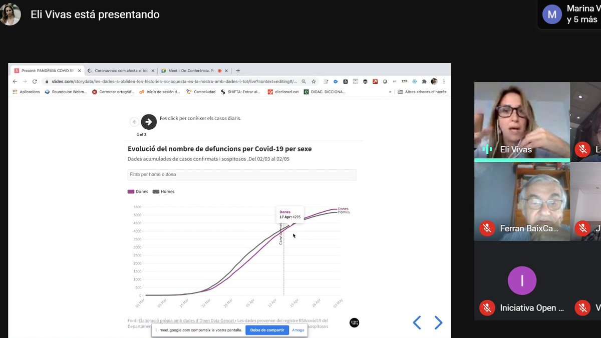 lourdesmunoz's tweet photo. #OpenDataBaix Pudimos hablar y mostrar las desigualdades cuando en el mes de mayo se empezaron publicar datos desagregados por sexo. El hecho que mueren más mujeres @eli_vivas @StorydataBCN Semana #opendata #DataFeminism #DataGender https://t.co/7LTbN1UH4u