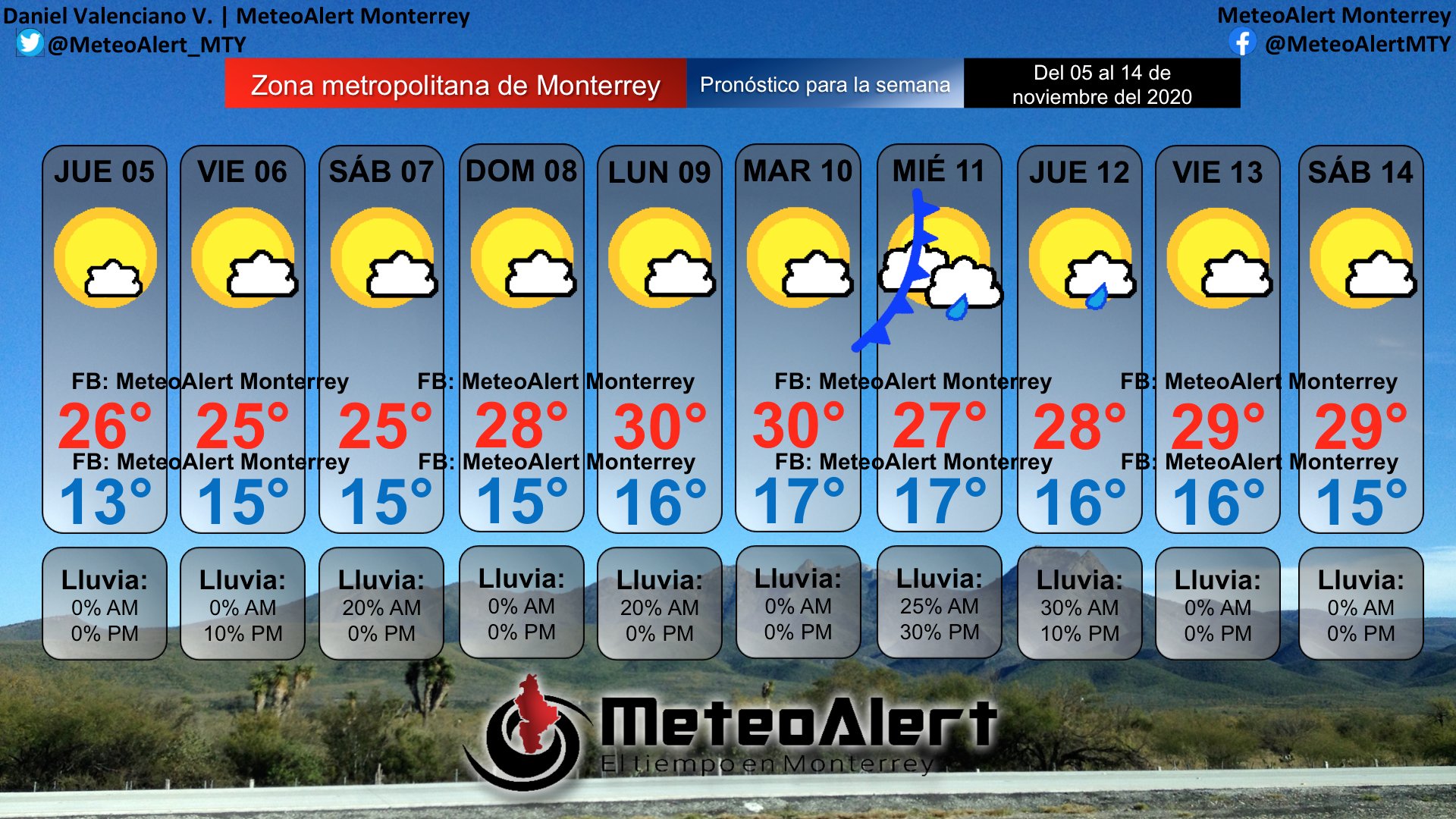 Daniel Valenciano V. MeteoAlert Monterrey on X PRONOSTICO DEL TIEMPO Estaria ingresando un frente frio a mediados de la proxima semana por lo pronto seria un frente frio ligero sin