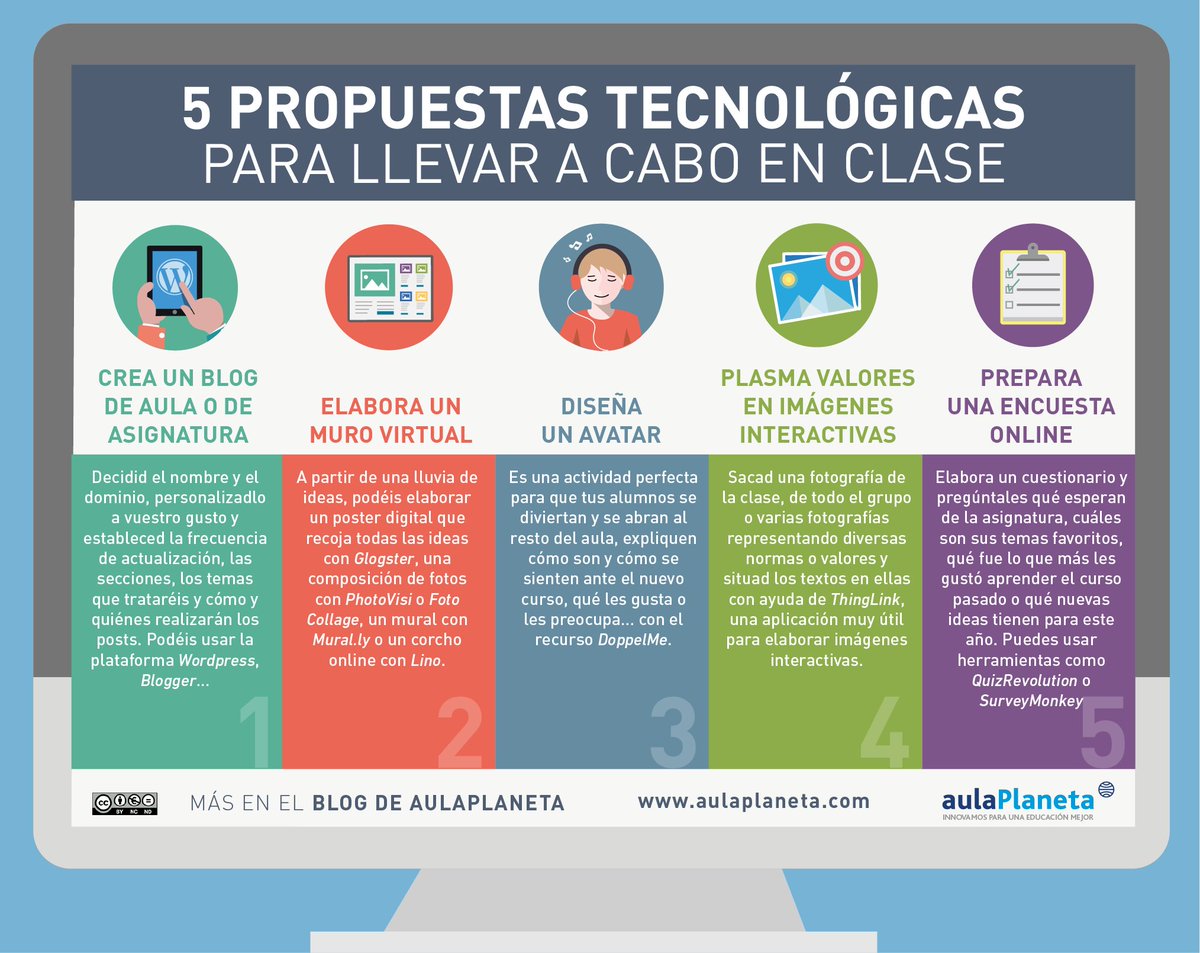 Aulaplaneta's tweet photo. Te proponemos 5 #actividadestecnológicas para realizar en #clase.
Queremos saber tu experiencia si las pones en práctica. ¡Escríbenos!
#educación #futuro #tecnología #recursodigital https://t.co/phrhT8dPwV