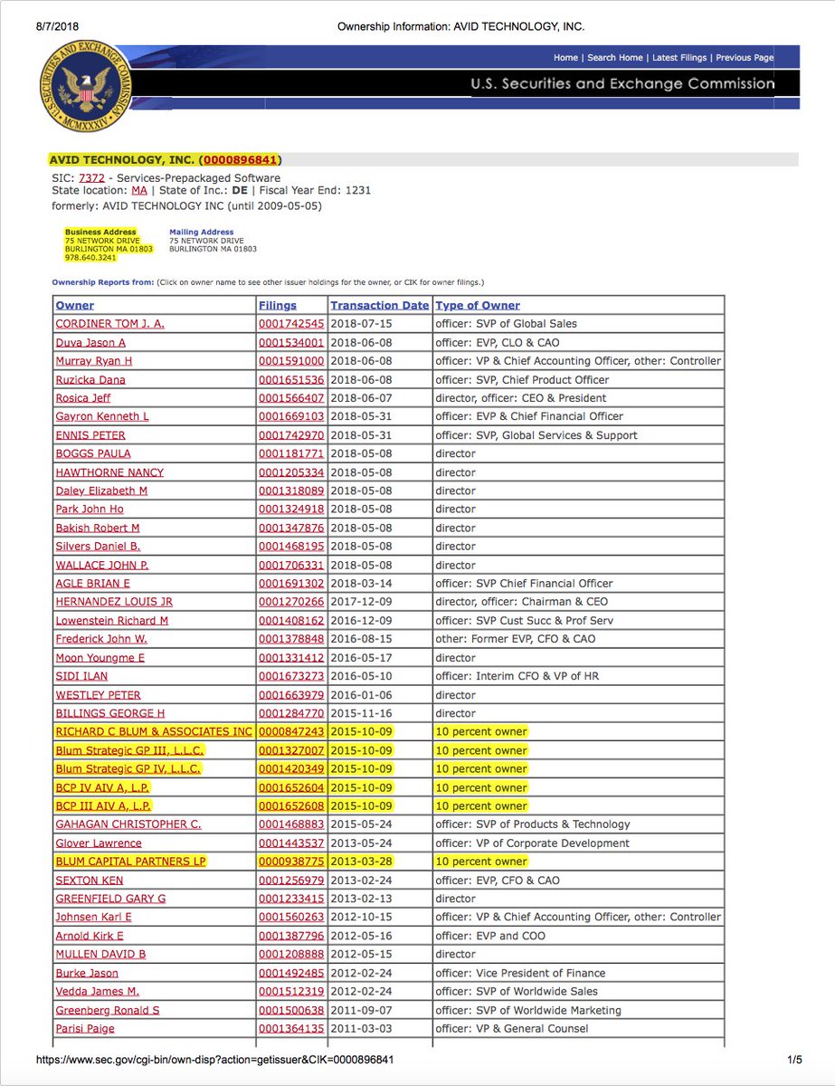  #Breaking  #BREAKINGNEWS  #Pelosi OWNS the Software used to collect & distribute the Election Voting Tallies & Can have a back door put in any time they want! CONTROLS THE COMPANY, The Majority Owner!! SHE CONTROLS THE VOTING!! @EricTrump  @realDonaldTrump  @OANN  @libertytarian