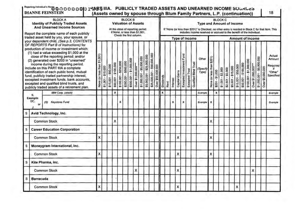  #Breaking  #BREAKINGNEWS  #Pelosi OWNS the Software used to collect & distribute the Election Voting Tallies & Can have a back door put in any time they want! CONTROLS THE COMPANY, The Majority Owner!! SHE CONTROLS THE VOTING!! @EricTrump  @realDonaldTrump  @OANN  @libertytarian