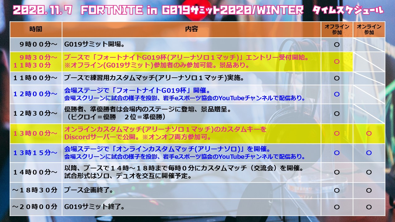 公式 岩手eスポーツ協会 11 7フォートナイト カスタムマッチ オン オフ 今週土曜のg019サミット内で開催するフォトナのカスタムマッチ参加者募集中です マッチの様子は配信と会場スクリーンに映ります 途中参加 辞退も自由 詳細 参加は から