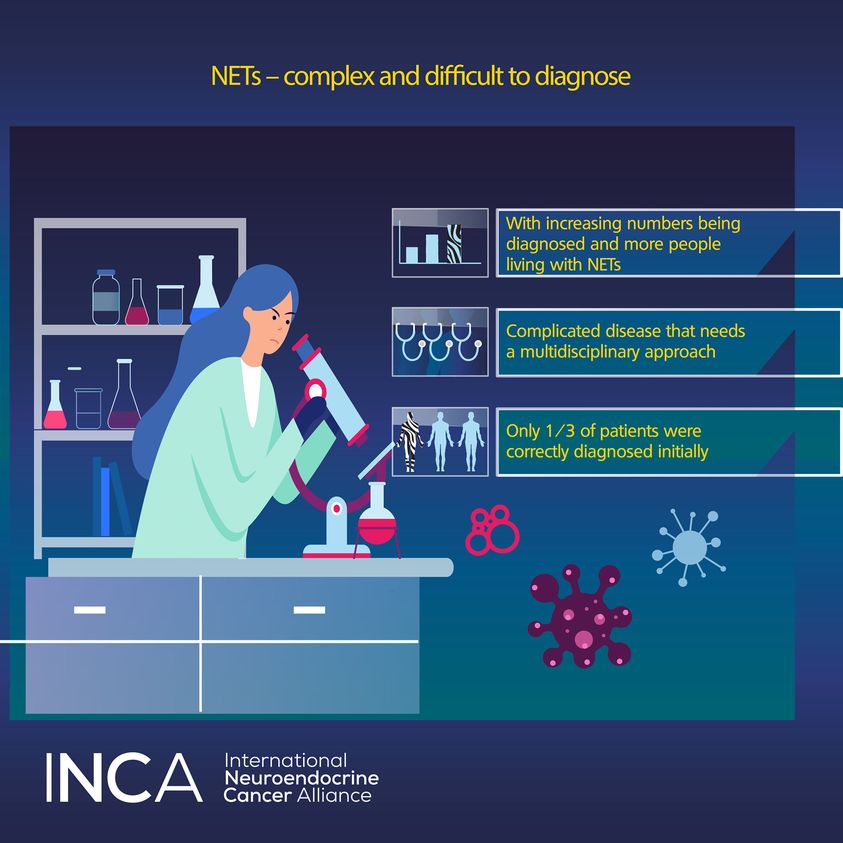 Les TNEs un groupe de cancers peu courants mais un nombre croissant de personnes diagnostiquées et vivent avec cette maladie en raison de l'amélioration des méthodes de détection et de la sensibilisation des professionnels  (HCP).#wescan #LetsTalkAboutNETs #NETCancerDay