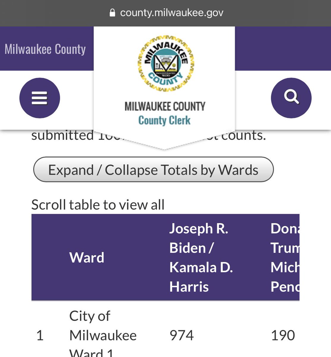 (Additional images to show the headers)  https://county.milwaukee.gov/EN/County-Clerk/Off-Nav/Election-Results/Election-Results-Fall-2020Looking at the example of ward 274:Gov website:593 votes between Trump/Biden611 total votes cast702 registered votersSo... seems fine