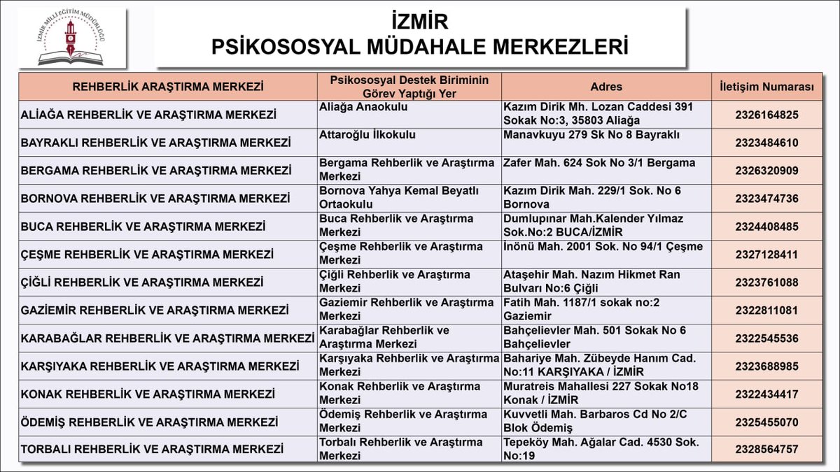 İZMİR MEM PSİKOSOSYAL MÜDAHALE MERKEZLERİMİZ HİZMETİNİZDE 

<a href="/ziyaselcuk/">Ziya Selçuk</a> 
<a href="/yskosger/">Yavuz Selim KÖŞGER</a> 
<a href="/yahsiomer/">Dr. Ömer YAHŞİ</a>