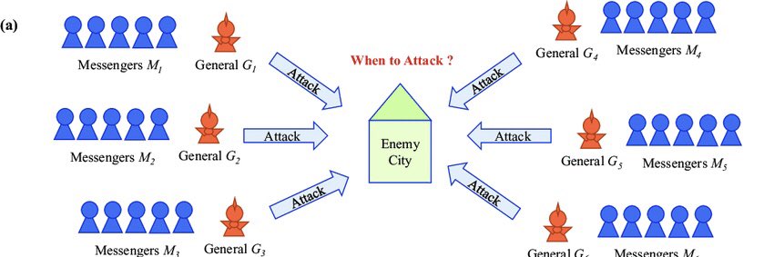 பைசாந்தியப் படை இருபுறமும் முற்றுகையிட்டது. அவ்வூர் பெயரை பகையூர் என்று வைத்துக்கொள்வோம். பைசாந்தியப் படை வடபுறமும் தென்புறமும் சூழ்ந்துள்ளன. இப்போது ஒரு சிக்கல். பகையூர் படையால் ஏதேனும் ஒருபுறம் தாக்குப்பிடித்து பைசாந்தியரை வெற்றிகொள்ள இயலும். இருபுறமும் ஒரே நேரத்தில் அது