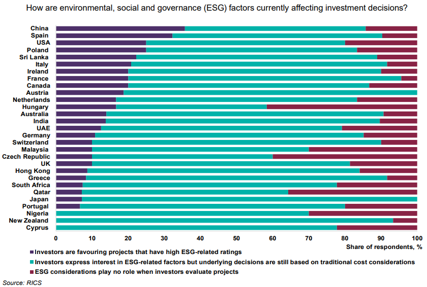 Property Forum tweet media