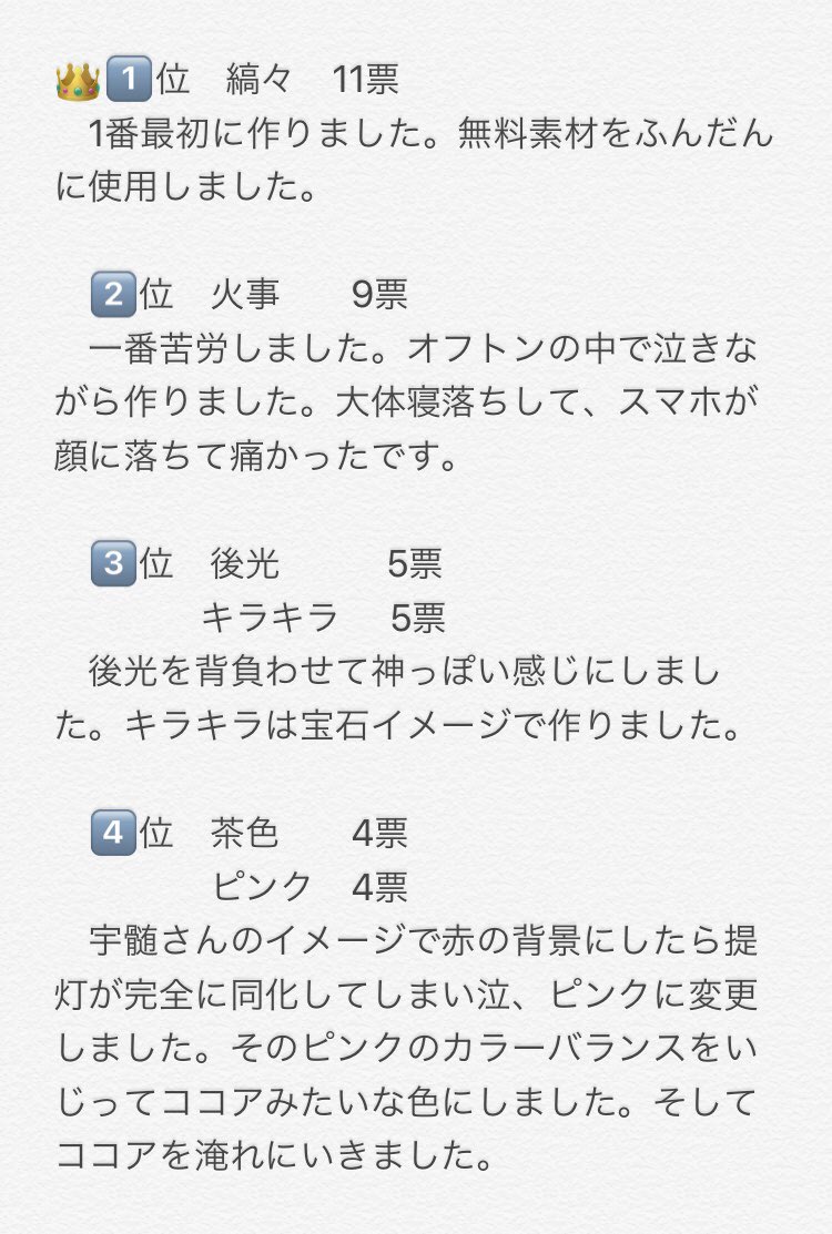 昨日の投票結果です?
参加してくださった皆さん、ありがとうごさいました☺️
たいへん参考になりました♪ 