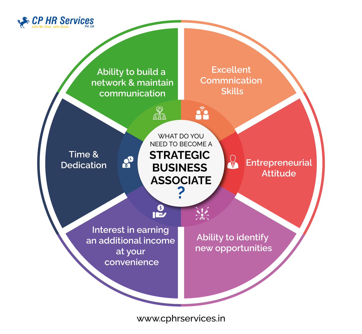 CPHR53's tweet image. What do you need to join our SBA program? 
If you have these attributes, then SIGN UP today!
 Get in touch and find out more NOW!

#sba #sbaprogram #signup #signupnow #workfromhome #startyourcareer #noinvestment #careergrowth #newskills #hr #getintouch #onlinelearning