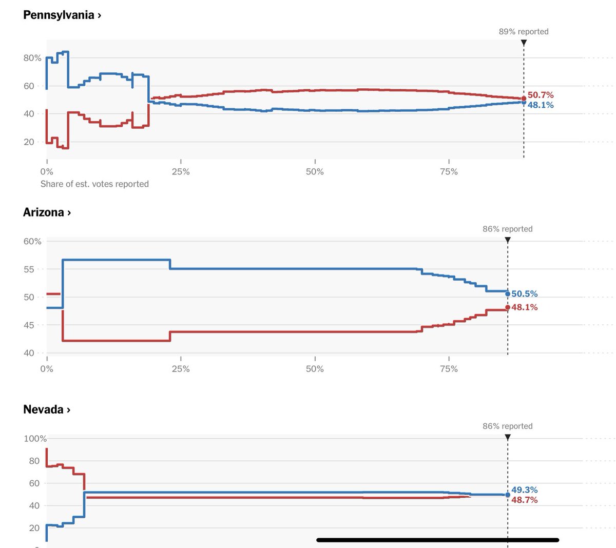 Alex Van de Sande (avsa.eth) tweet media