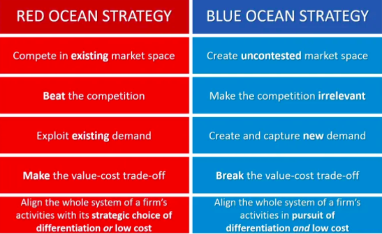 FScammells's tweet photo. Who is using the Blue Ocean Strategy in their business? 

💡 This book was a GAME CHANGER for our company Reflection AI  &amp; Reflection X 

🌊  #blueoceanstrategy  #startups https://t.co/ndDAfTID3H