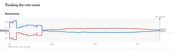 *pointing at the vote boaby, a tear in my eye* THIS is what democracy looks like!
