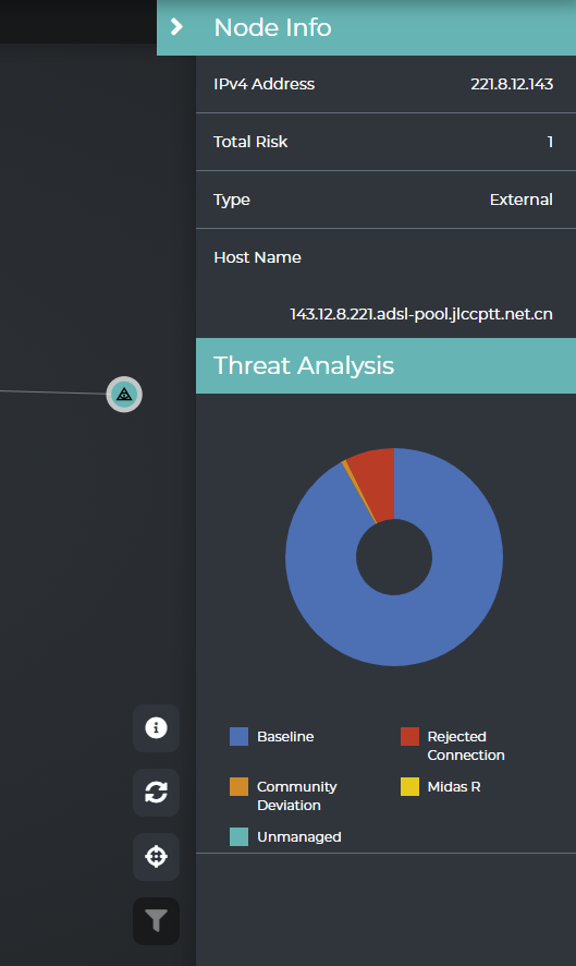 Auspex_Labs's tweet photo. Today's #PenTester Pal comes at us from China. #HelloHacker #RejectedConnection #AuspexObservatory #CyberSecurity #ThreatDetection #ThreatHunting https://t.co/7su3DnHjEI
