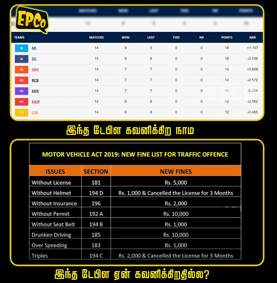 EPCoChannel's tweet photo. Fine is not fine to all. So Follow &amp; Obey the Road Rules..! #EPCo https://t.co/ccHAEPMMeS