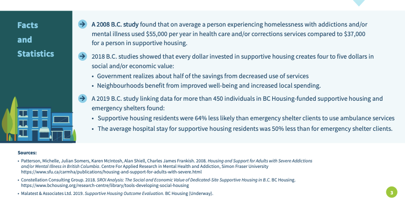 ICYMI: Is supportive housing costly for tax-payers?

Studies show the cost of providing supportive housing is less than the cost of providing the health and
public safety services needed to address homelessness.