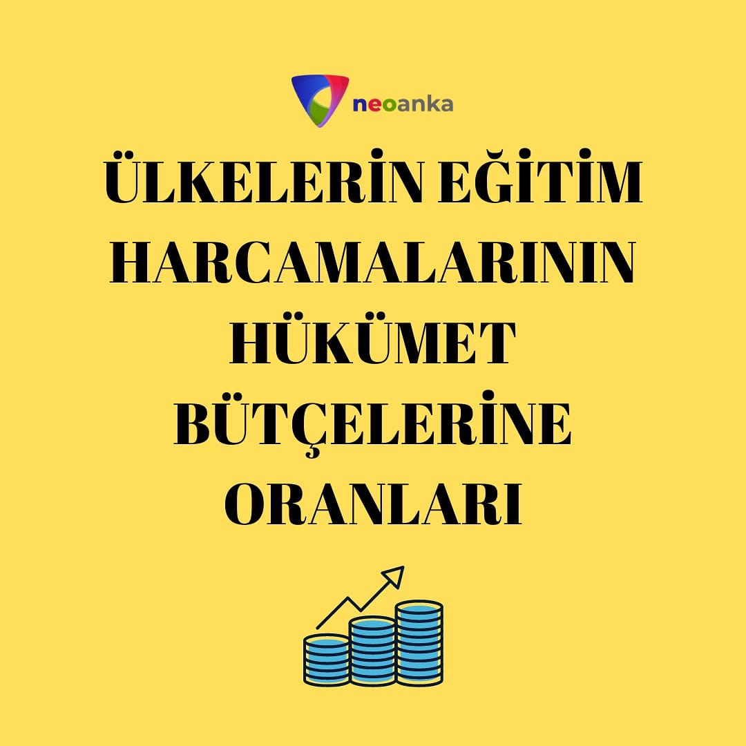 neoanka's tweet photo. Ülkelerin Eğitim Harcamalarının Ülkelerin Hükümet Bütçelerine Oranları (2018 Yılı)

1- Sierra Leone: %32,47
2- Etiyopya: %27,10
3- Özbekistan: %23,03
4- Tunus: %22,62
5- Senegal: %21,53
6- İran: %21,15
7- Endonezya: %20,50
.
.
.
Türkiye: %5,80

Kaynak: 
https://t.co/8uRjHDccXb https://t.co/N19Q1cTSdK
