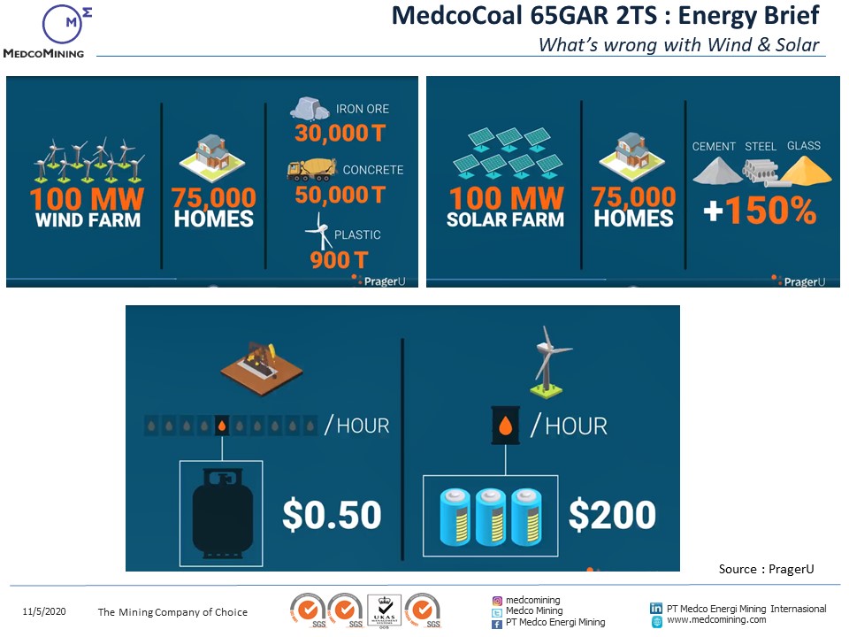 memicoal's tweet photo. MedcoCoal 65GAR 2TS: Energy Brief
Build 100MW of wind requires materials nonrenewable mines of 30kt of iron, 50kt of cement, & 900t plastic. Similarly, build solar requires mining materials more than 150% for cement, steel, and glass.
#SalamTambang #MedcoMining #HighSulfurCoal https://t.co/eSllRO150b