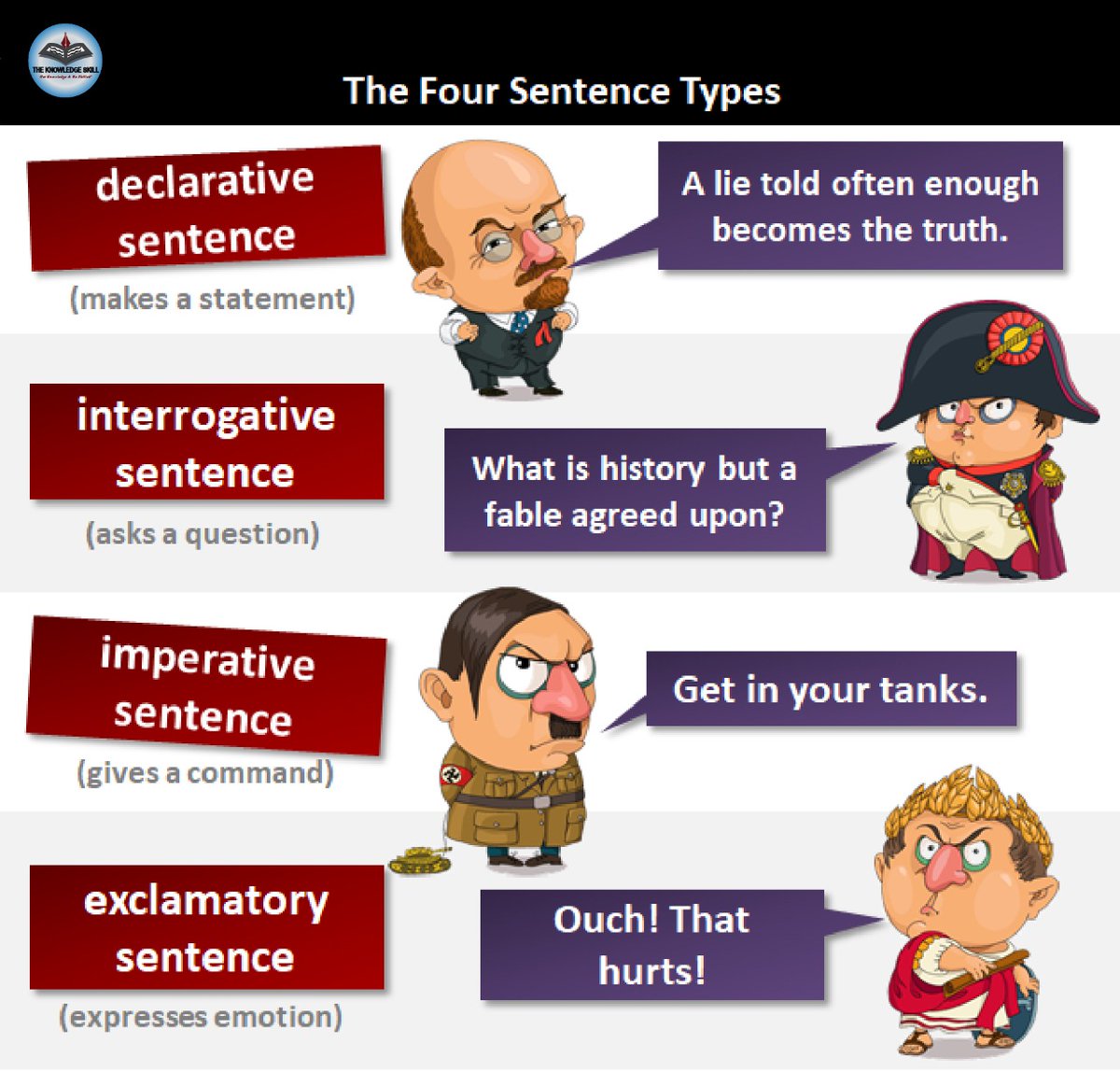 TheKnowledgeSk1's tweet photo. The Four Sentence Types
#english #englishlanguage #learningenglish #communicationskills #language #languagestudy #languageskills #education #study #englishteacher #englishonline #improvingEnglish #improveenglishlanguage #effectivecommunicationskills #sentence #typesofsentences https://t.co/VKnhSxo7Zu