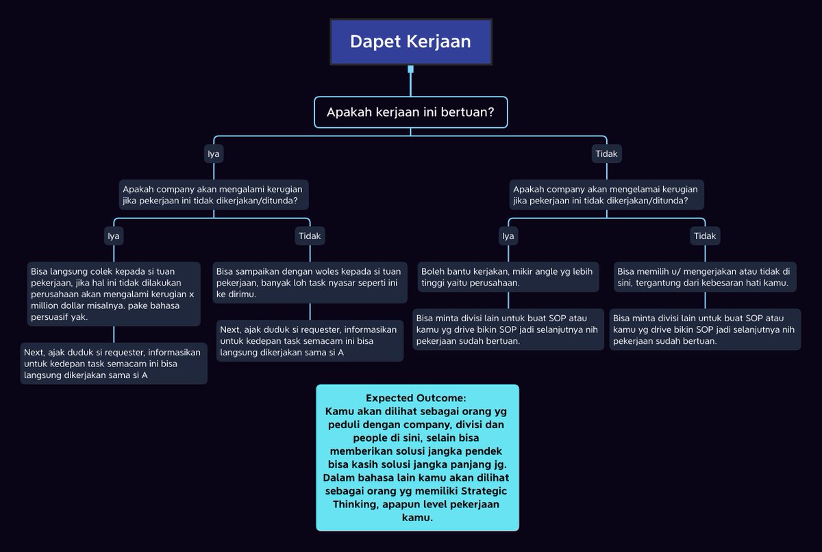 Trimo Leksono tweet media