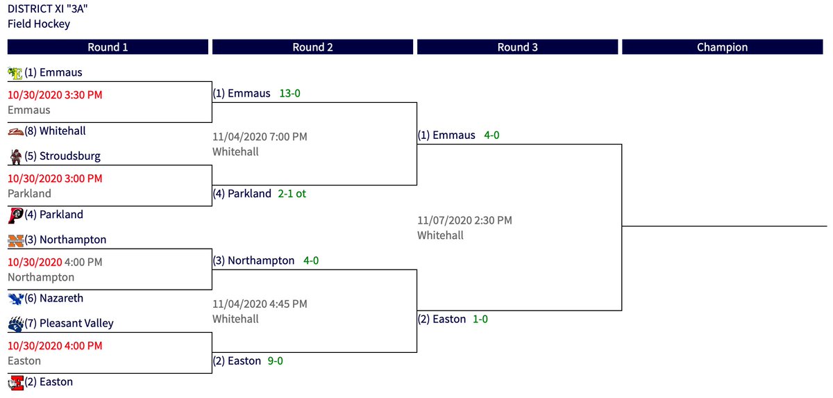 EHSFHockey's tweet photo. The Quest for 32 Consecutive District XI Titles culminates on Saturday at 2:30 P.M. at Whitehall High School. This game will be covered by @TV2_Sports.

The Lady Hornets will take on The Lady Red Rovers from Easton and an @PIAADistrictXI Champion will be Crowned.
#32ForSue https://t.co/ZwlIi7EsSv
