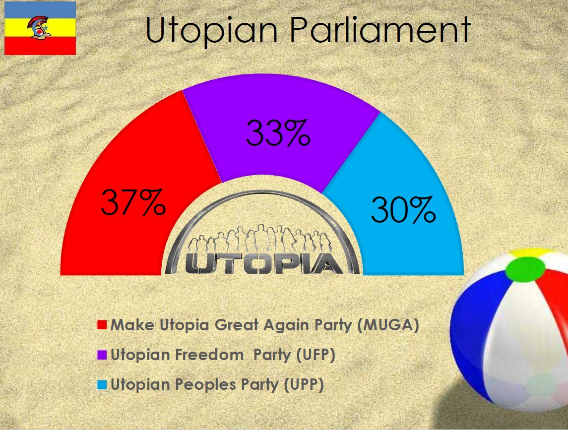 news_utopia's tweet photo. This is only the illusion of freedom! The illusion of choice! There is only ONE party. THE CORPORATE PARTY!

Follow #U_Anon to see what they don't want you to know!

@WaynePBergeron https://t.co/HSHcFvGImy
