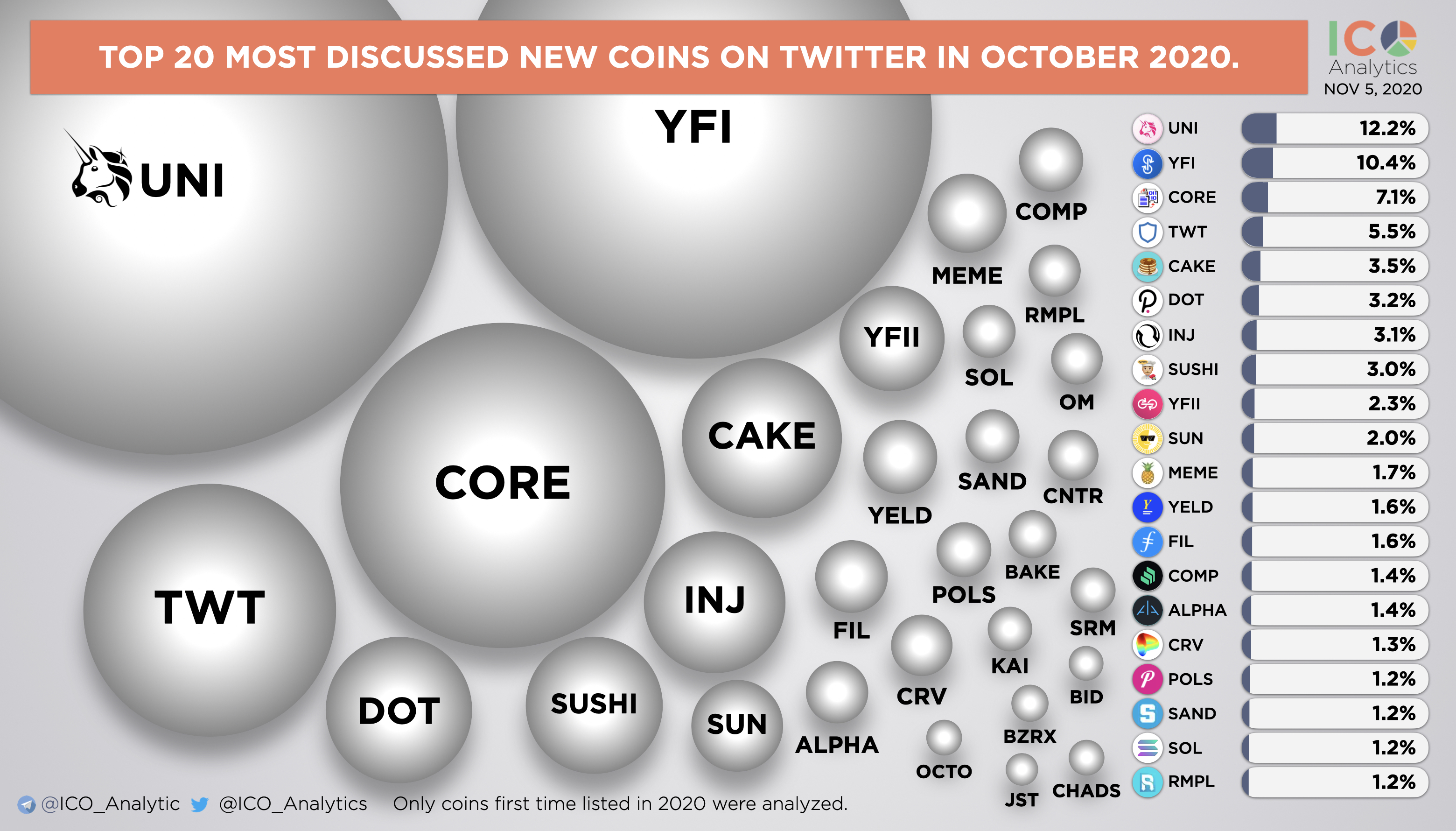 font-styleverticalalign-inheritfont-styleverticalalign-inheritlas-20-nuevas-monedas-ms-discutidas-en-twitterfontfont