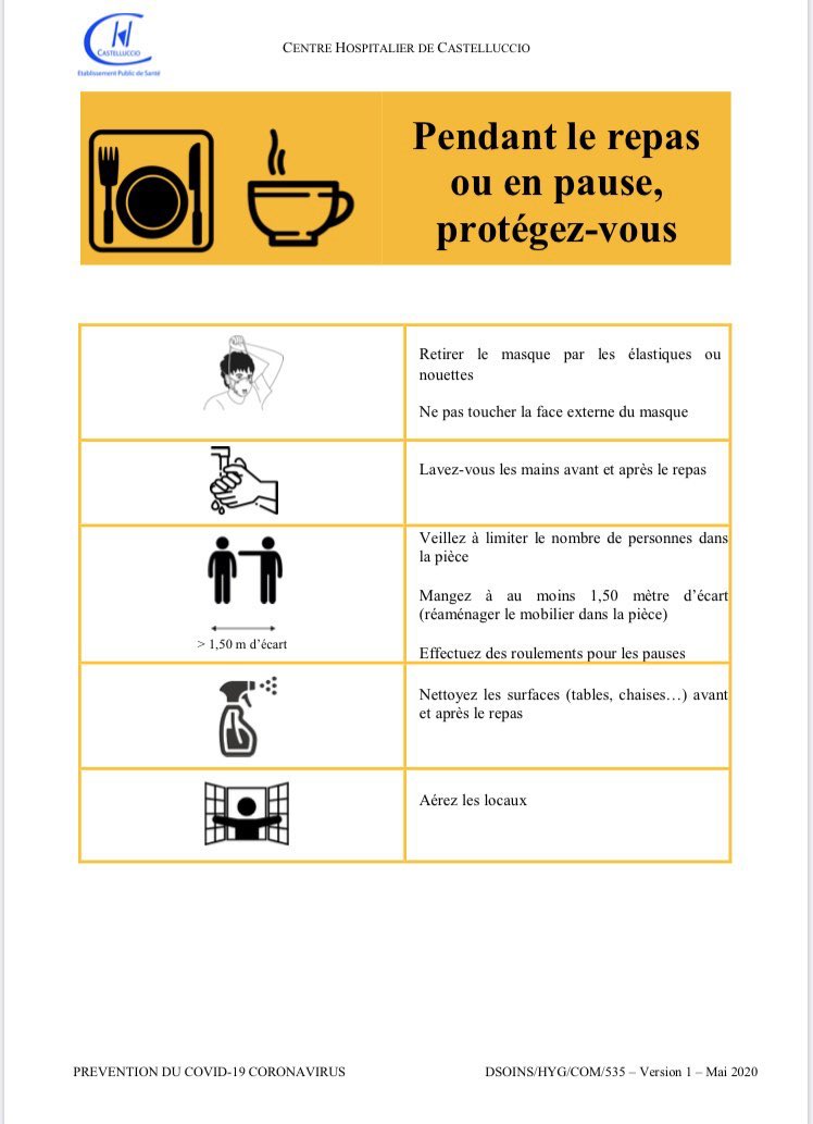 CHCastelluccio's tweet photo. 1/2 #COVID19 #gestesbarrieres #prevention L’équipe de l’hygiène du @CHCastelluccio #EOHH vous propose ces affiches de prévention contre la #COVID19 n’hésitez pas à les partager https://t.co/aIRZWruwnM