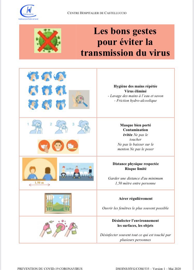 CHCastelluccio's tweet photo. 2/2 #COVID19 #gestesbarrieres #prevention L’équipe de l’hygiène du @CHCastelluccio #EOHH vous propose ces affiches de prévention contre le #COVID19 n’hésitez pas à les partager https://t.co/JgekX3Gy2D