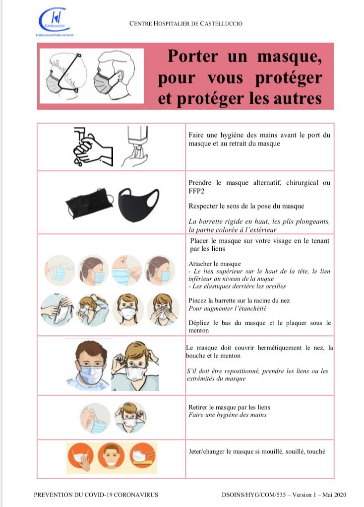 CHCastelluccio's tweet photo. 2/2 #COVID19 #gestesbarrieres #prevention L’équipe de l’hygiène du @CHCastelluccio #EOHH vous propose ces affiches de prévention contre le #COVID19 n’hésitez pas à les partager https://t.co/JgekX3Gy2D