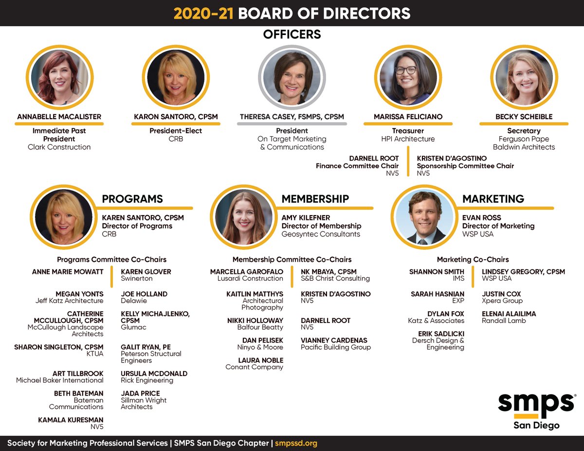 OnTargetLLC's tweet photo. Happy to announce that Karen Santoro, CRB has accepted the SMPS San Diego offer to serve as President-Elect. As President, I'm excited to work even more closely with Karen as we carry  out the organization's mission to  advocate for, educate, and connect leaders in the industry. https://t.co/eILVR3VYaf