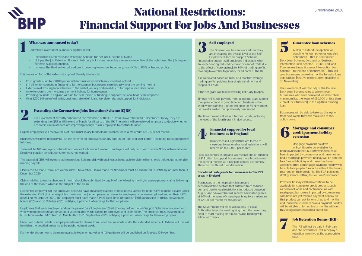 bhpaccountants's tweet photo. Today the Chancellor announced a further extension to the furlough scheme.

We have put together a brief overview of what was announced.

If you have any questions, we are here to help.

#furloughscheme

https://t.co/ouLtsIoMyi https://t.co/0rE3aPo9pC