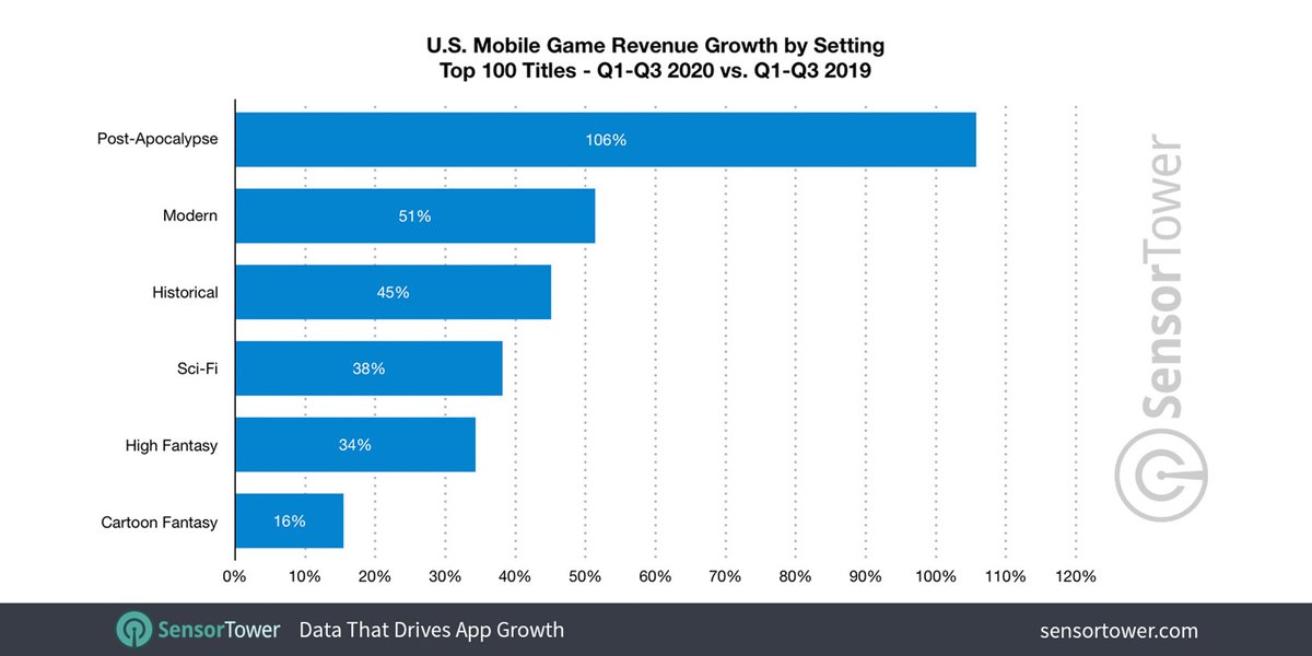 Uyyiui8habg9am - roblox mobile surpasses 1 5 billion in lifetime player spending