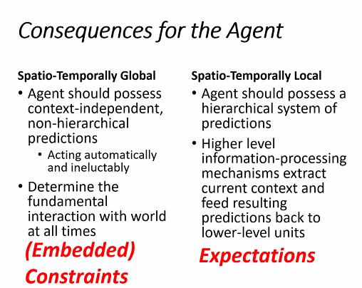 JesParent's tweet image. Love the classical cybernetics throwback W Ross Ashby and Uexkull mention in Paul Fletchers talk at @_XSPECT Day 2
#predictiveprocessing #EGRT #mediumisthemessage
cc @Orthogonal_Lab