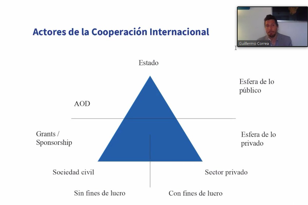 enComunia's tweet photo. En la sexta edición del "Programa de Comunicación para Organizaciones Sociales", trabajamos con @CorreaGuille de @RACI. Muy inspirador compartir y pensar todas las posibilidades que nos ofrecen los actores y agentes de cooperación para el desarrollo e incidencia. @EPCaustral https://t.co/OCcZ8s4hZI