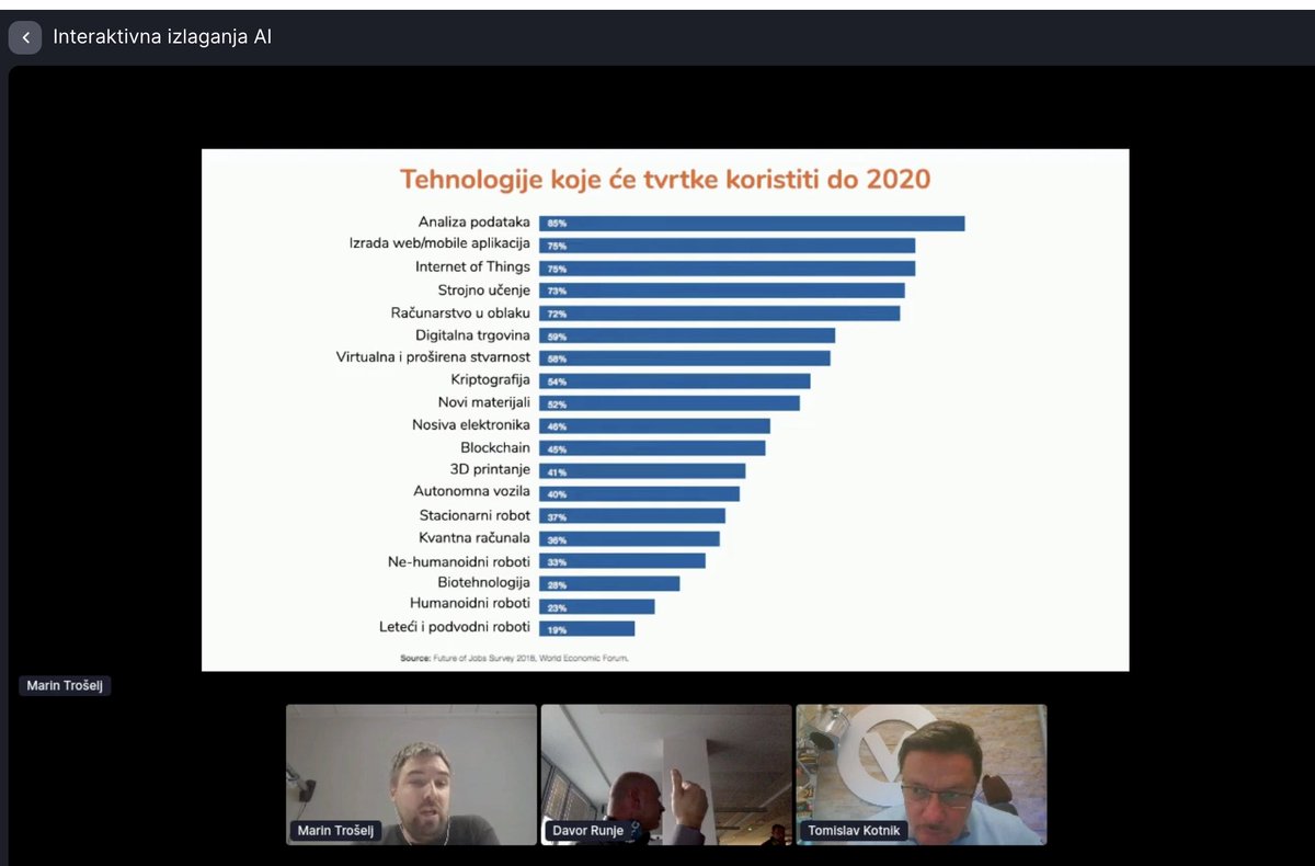 #CUC2020 Interaktivna izlaganja