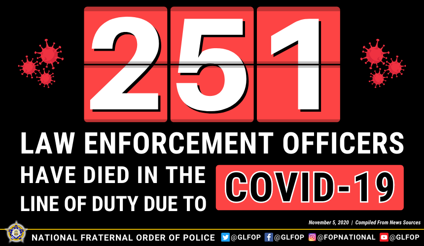 The National Fraternal Order of Police reports with sadness that as of today, 2️⃣5️⃣1️⃣ law enforcement officers have died in the line of duty due to #COVID19. 

Click to view a state-by-state breakdown. ➡️ fopcovid19.org/news/covid-19-…