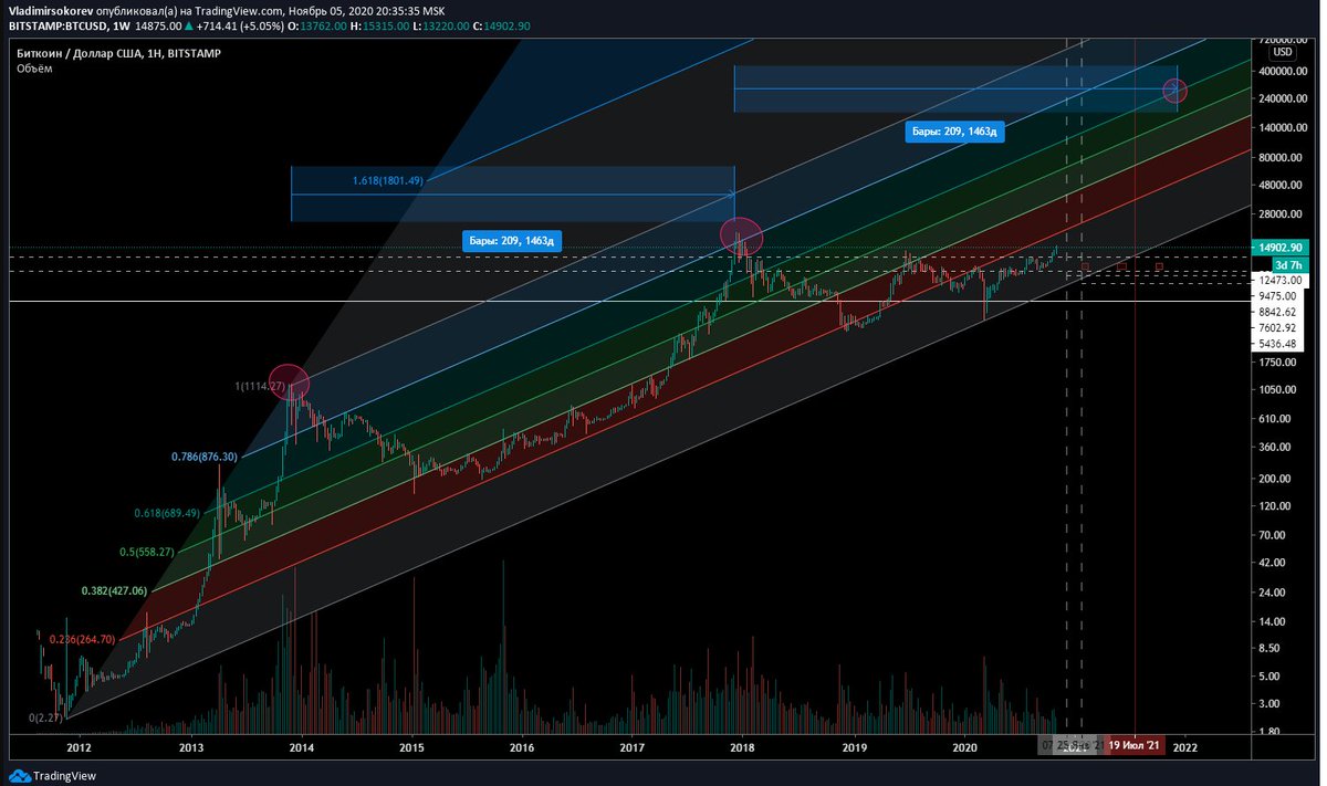 cryptoaddict07's tweet image. 300k by December, 2021? Possible, if the trend remains the same.