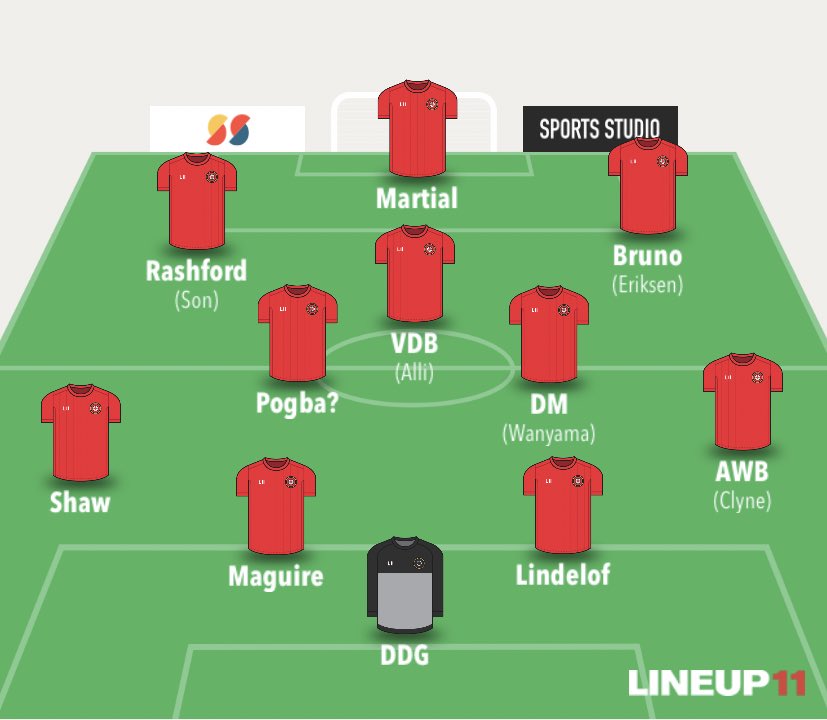 To conclude, Poch does have his flaws but many managers do & I feel his positives outweigh his negatives. He enabled spurs to even put themselves in conversation for trophies so now with more depth & money he should be able to win them. We could look like this under him