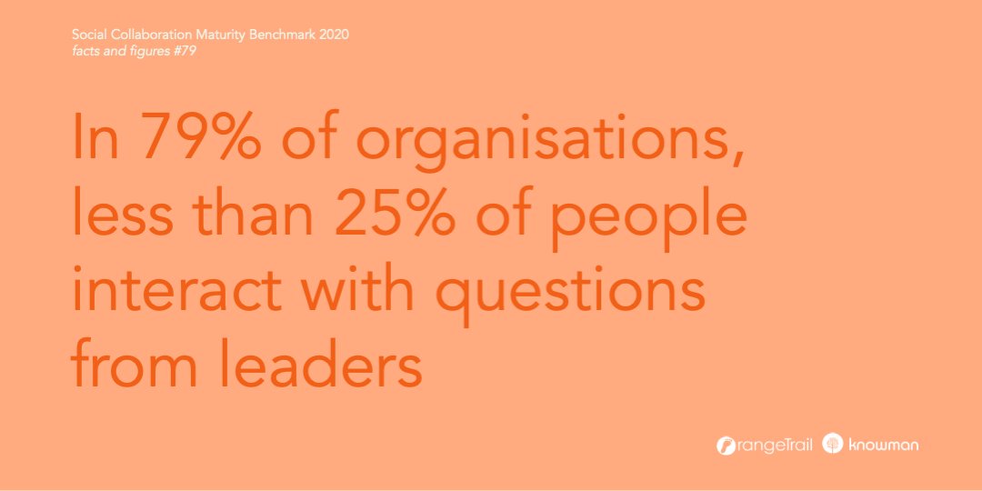 OrangeTrail's tweet photo. In 79% of organisations, less than 25% of people interact with questions from leaders https://t.co/07WRPWtrHL #maturityscan #globalbenchmark #globalreport #ESN #socialcollaboration #internalcommunication #intranet #orangetrail #facts #statistics https://t.co/uf3jpKaENg
