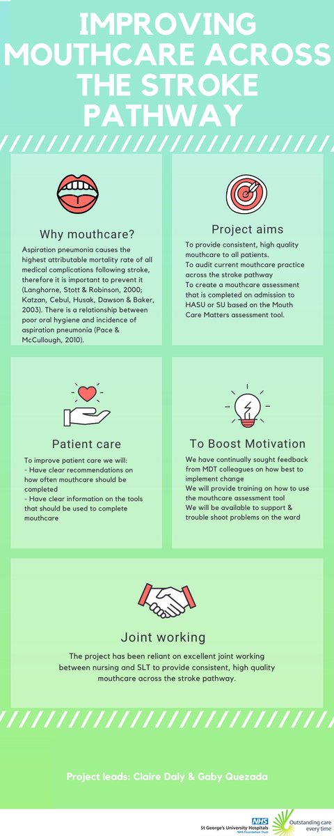 St George's SLTs (@stgspeechies) on Twitter photo This week we’re thinking about the projects we’re leading throughout SLT. In stroke were excited about our joint SLT & nursing project focusing on promoting excellent mouthcare 🦷👄<a href="/MCM_HEKSS/">MouthCareMatters</a> #mouthcarematters This week we’re thinking about the projects we’re leading throughout SLT. In stroke were excited about our joint SLT & nursing project focusing on promoting excellent mouthcare 🦷👄<a href="/MCM_HEKSS/">MouthCareMatters</a> #mouthcarematters