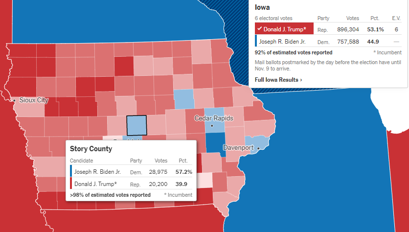  On retrouve ce phénomène dans certains comtés très jeunes d'Etats où le rapport de force global reste pourtant stable, avec un vote Biden qui progresse :Riley (Kansas), âge médian 24,9 ansBiden 49,7%, +7,2 ptsStory (Iowa), âge média 25,7 ansBiden 57,2%, +6,5 pts