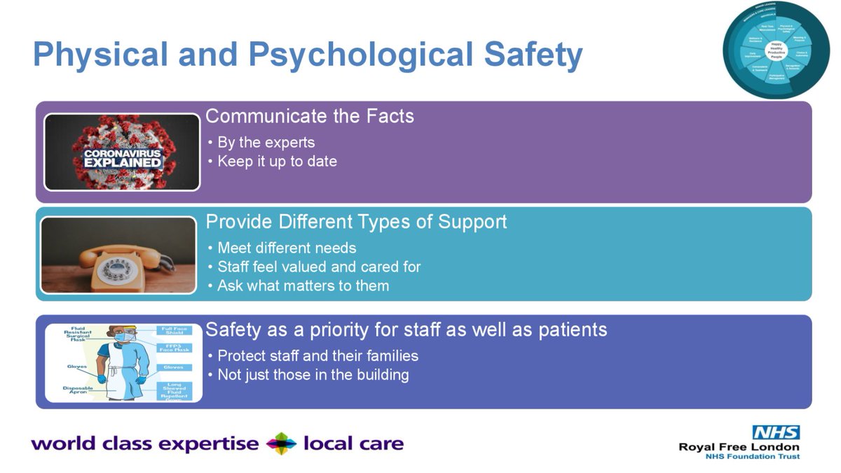 Physical and Psychological safety was another focus:Communicate the facts Provide different types of support Safety as a priority for staff as well as patients #Quality2020
