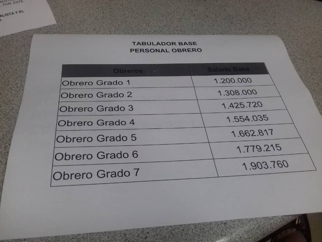 fcobongiorno's tweet photo. El régimen violador de los DDHH entre gallos y media noche, bajo cuerda ajusto el miserable sueldo a los trabajadores universitarios hoy #05Nov 1/2 https://t.co/dXZJ8yzht0